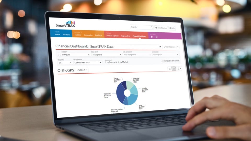 ortho-product-financial-dashboard