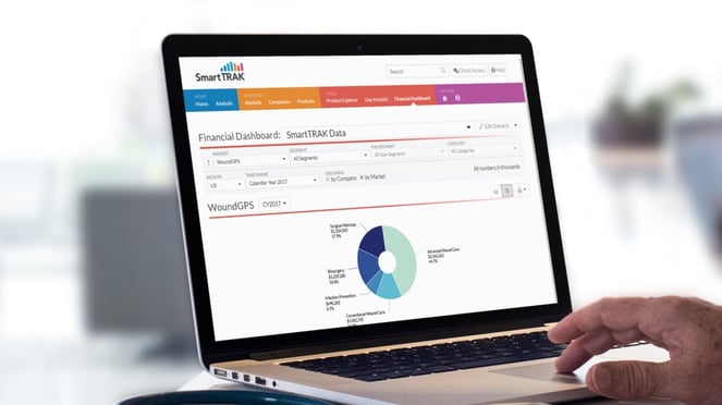 wound-product-financial-dashboard