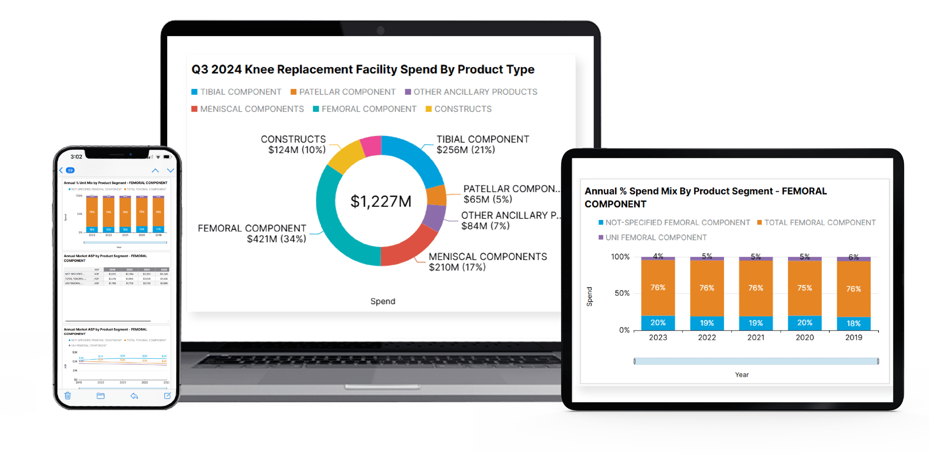 Tools & Data Analytics